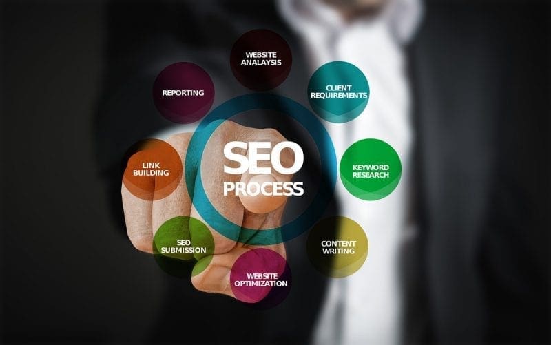 SEO - cfagbata